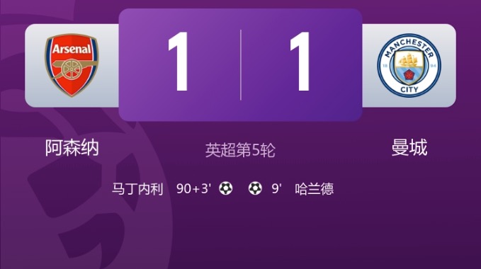 早报：阿森纳93分钟绝平曼城；金球奖明日凌晨揭晓