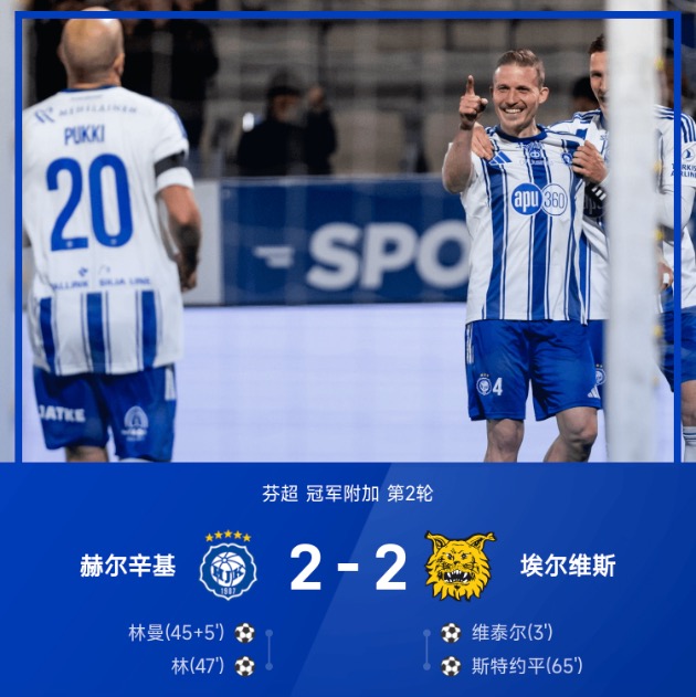芬超战报：林曼破门，斯特约平扳平，赫尔辛基2-2埃尔维斯