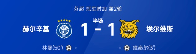 芬超半场：维泰尔闪击，林曼扳平，埃尔维斯暂1-1赫尔辛基