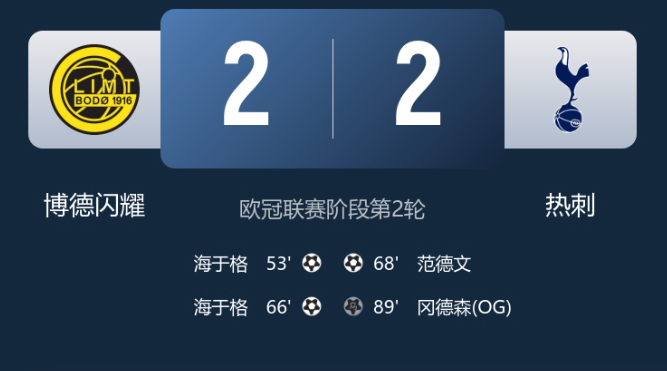 早报:利物浦热刺掉链子;皇马拜仁国米连胜领跑;切尔西又染红了