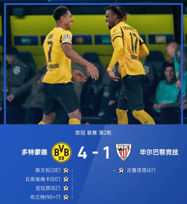 欧冠战报:吉拉西传射,多特蒙德4-1大胜毕尔巴鄂竞技