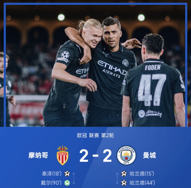 欧冠战报:哈兰德双响,戴尔点射绝平,摩纳哥2-2曼城