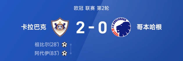 欧冠战报:祖比尔、阿代伊破门,卡拉巴克2-0哥本哈根