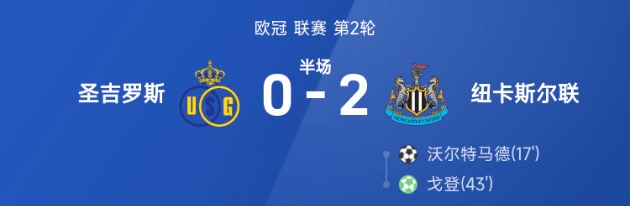欧冠半场：沃尔特马德、戈登破门，纽卡斯尔暂2-0圣吉罗斯
