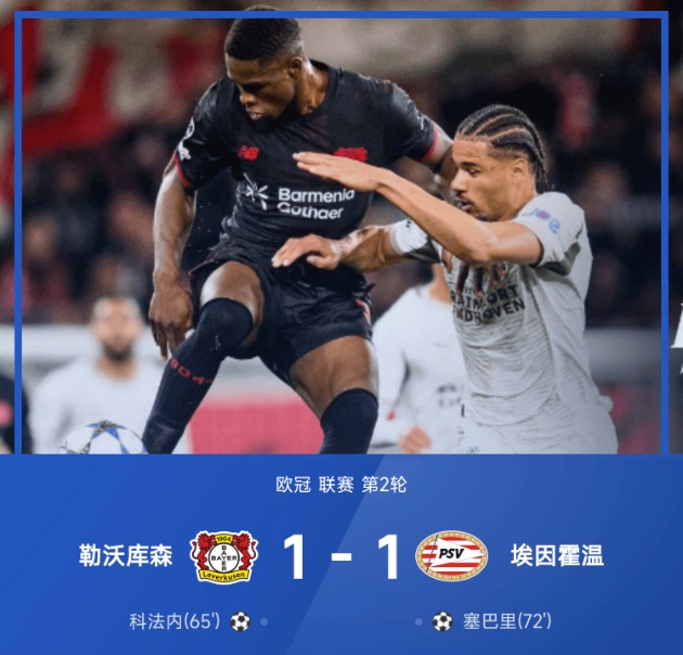 欧冠战报：法科内破门，塞巴里扳平，勒沃库森1-1埃因霍温