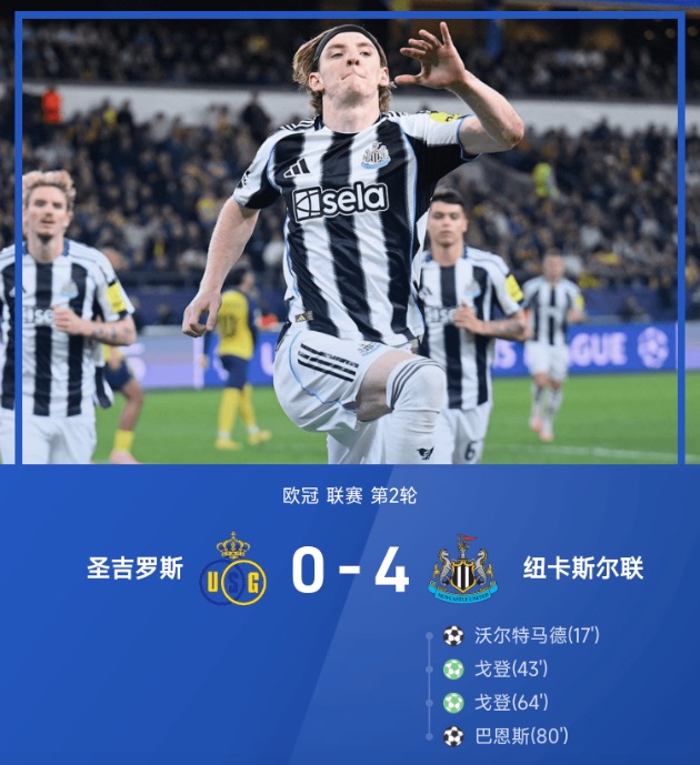 欧冠战报：戈登献双响，巴恩斯破门，纽卡斯尔4-0圣吉罗斯