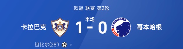 欧冠半场:祖贝尔破门,卡拉巴克1-0哥本哈根