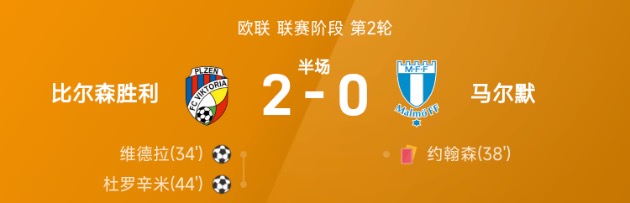 欧联半场：杜罗辛米破门，比尔森胜利2-0马尔默