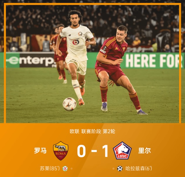 欧联战报:罗马三度失点,哈拉兹森闪击制胜,里尔1-0罗马