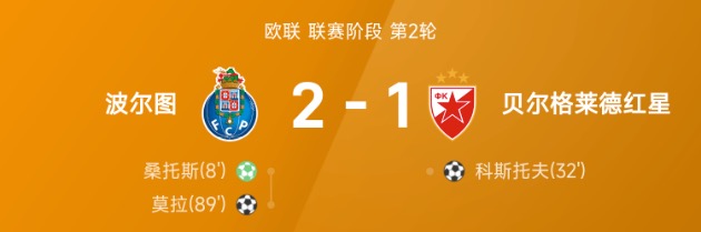欧联战报：莫拉破门，波尔图2-1战胜贝尔格莱德红星