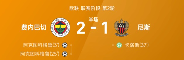 欧联半场:阿克图科格鲁梅开二度,费内巴切2-1尼斯