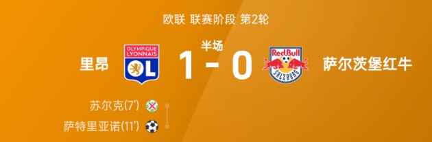 欧联半场：萨特里亚诺冲顶破门，里昂1-0萨尔茨堡红牛