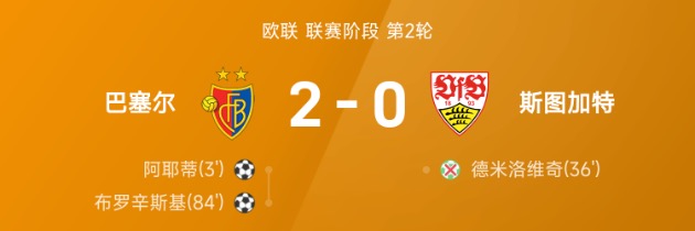 欧联战报：阿耶蒂破门，德米洛维奇失点，巴塞尔2-0斯图加特