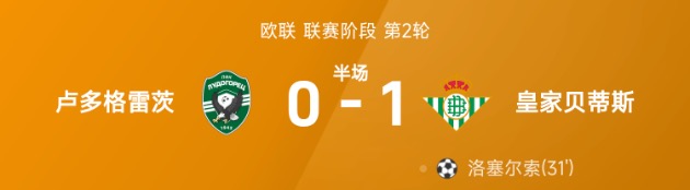 欧联半场：洛塞尔索建功，皇家贝蒂斯暂1-0卢多格雷茨