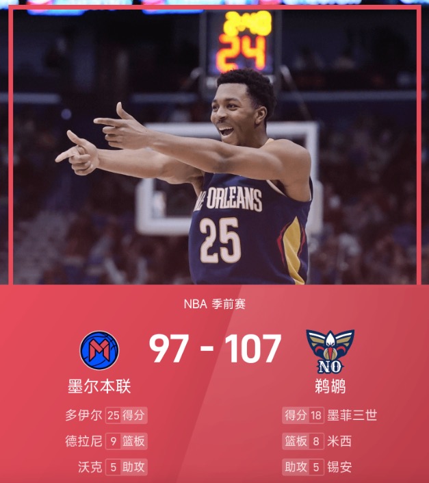 NBA季前赛战报：墨菲18分&锡安15分，鹈鹕107-97击败墨尔本联