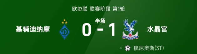 欧协联半场：穆尼奥斯头球破僵，基辅迪纳摩暂0-1水晶宫