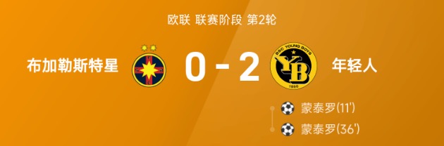 欧联战报：蒙泰罗梅开二度，年轻人2-0战胜布加勒斯特星