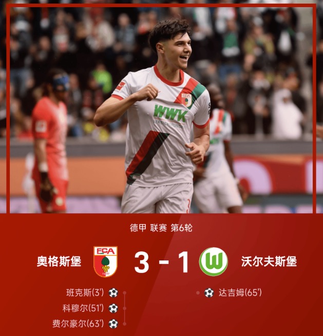 德甲战报:科穆尔传射,班克斯闪击,奥格斯堡3-1沃尔夫斯堡