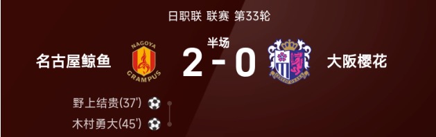 日职联半场：野上结贵、木村勇大破门，名古屋2-0大阪樱花