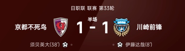 日职联战报：伊藤达哉、须贝英大破门，京都不死鸟1-1川崎前锋