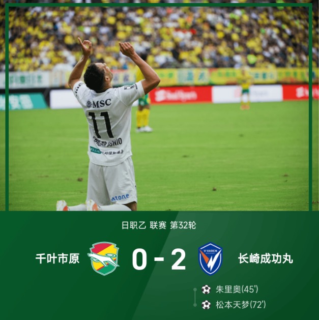 日职乙战报：朱里奥、松本天梦破门，长崎2-0力克千叶