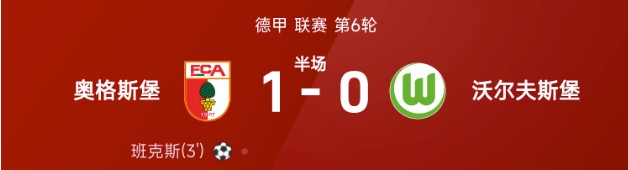 德甲半场：班克斯闪击，斯万贝里中柱，奥格斯堡1-0沃尔夫斯堡