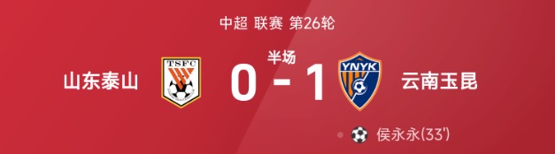 中超半场：侯永永头球破门，马镇屡献神扑，玉昆1-0泰山