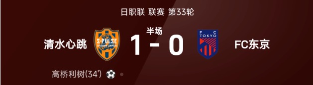 日职联半场:高桥利树头球破门,清水心跳1-0 FC 东京