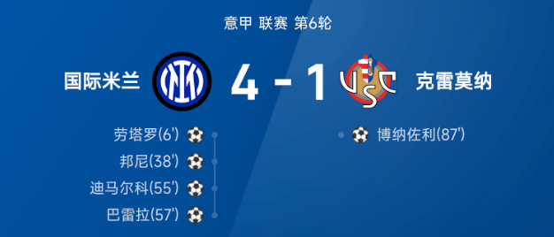 意甲战报：邦尼独造四球，国米4-1大胜克雷莫纳