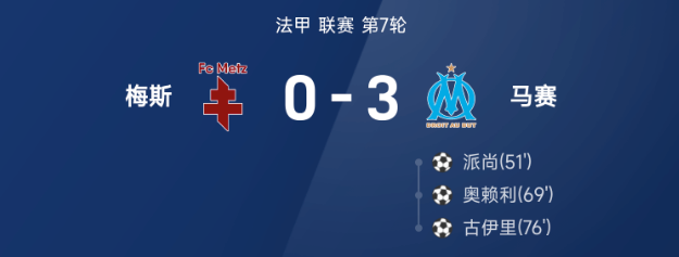 法甲战报：奥赖利1射1传，马赛3-0完胜梅斯