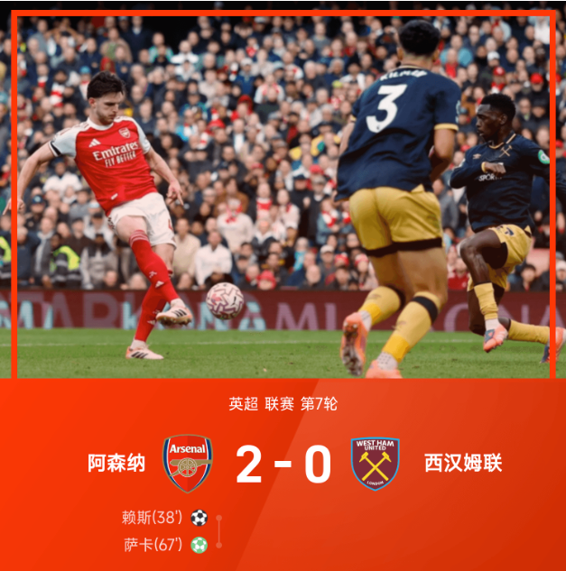 英超战报：赖斯破门，萨卡点射建功，阿森纳2-0西汉姆联