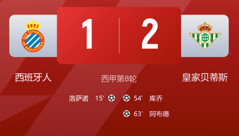 早报:惨败!巴萨1-4负塞维