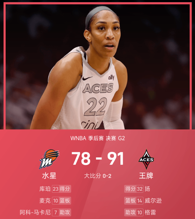 WNBA战报：杰基·扬32分，王牌91-78水星再下一城