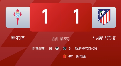 早报:惨败!巴萨1-4负塞维