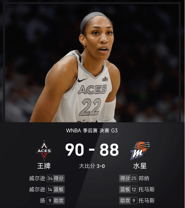 WNBA总决赛G3：威尔逊34+14献绝杀，王牌90-88水星