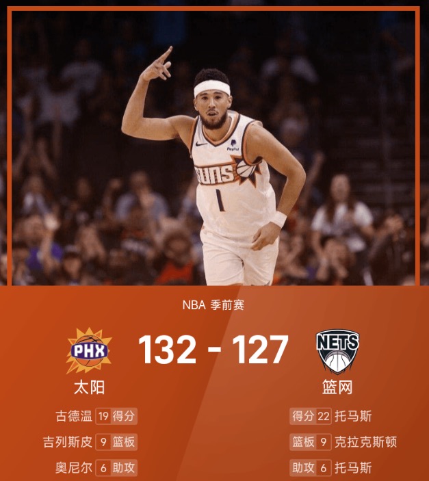 NBA季前赛战报：曾凡博0分1抢断，太阳132-127逆转篮网