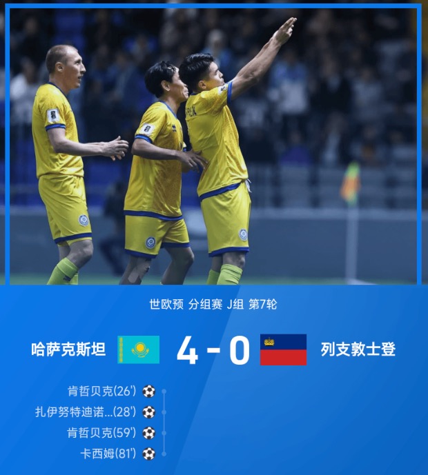 世欧预战报：肯哲贝克梅开二度，哈萨克斯坦4-0列支敦士登