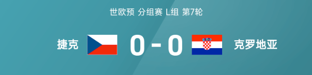 世欧预战报：两队屡失良机，捷克0-0克罗地亚
