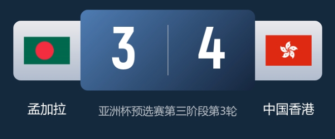 早报：2026世界杯已定20席；世预赛再现两位数分差