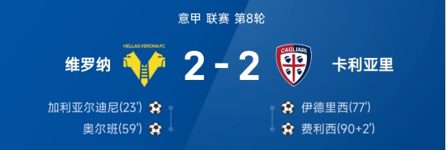 意甲战报 维罗纳2比2平卡利亚里