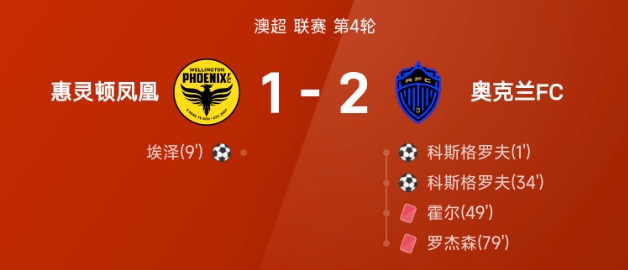 澳超第4轮 科斯格罗夫双响九人奥克兰FC胜惠灵顿凤凰