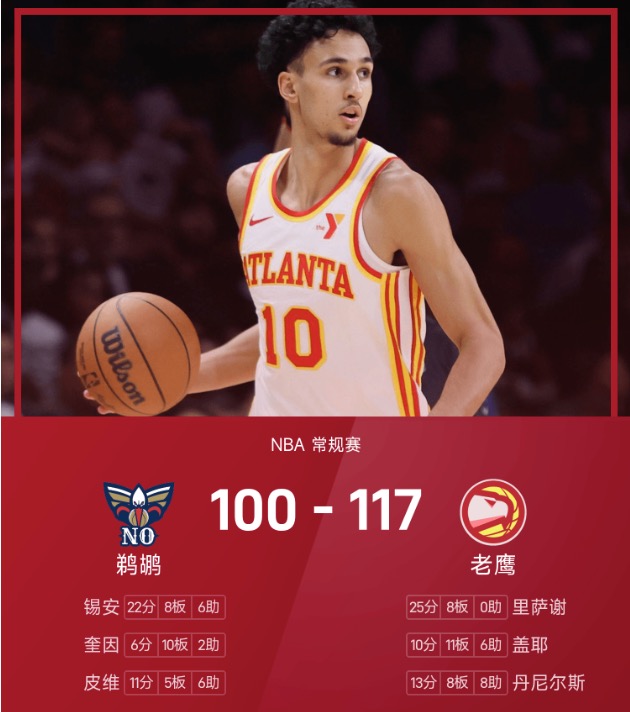 NBA战报：里萨谢25分8板，老鹰117-100轻取鹈鹕
