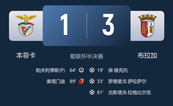 早报:换帅未换刀!曼联、切尔西一胜难求