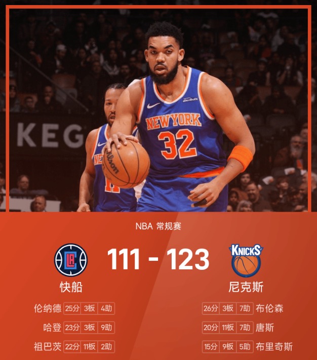 NBA战报：唐斯准三双&布伦森26分，尼克斯123-111击败快船