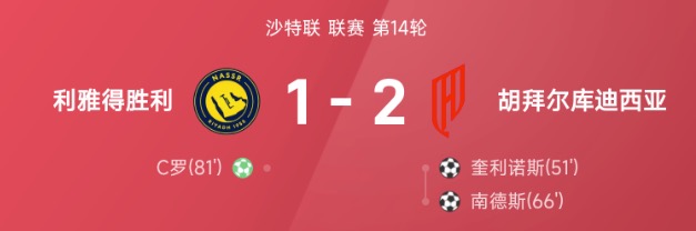 沙特联第14轮库迪西亚2比1胜利雅得 C罗点射难救主