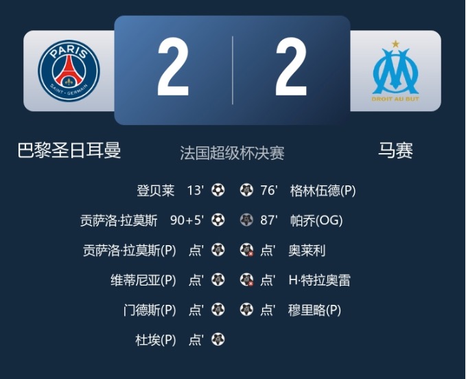 早报：英超焦点战阿森纳0-0利物浦，马德里德比皇马2-1马竞