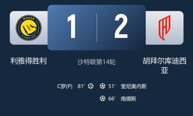 早报：英超焦点战阿森纳0-0利物浦，马德里德比皇马2-1马竞