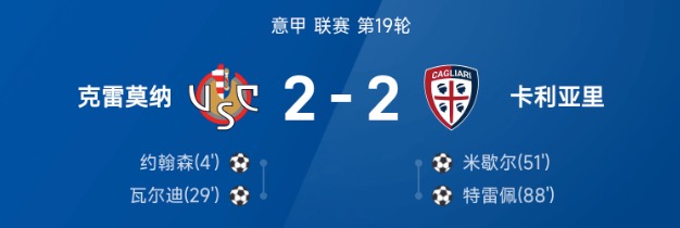 意甲战报:瓦尔迪传射,特雷佩绝平,克雷莫纳2-2卡利亚里