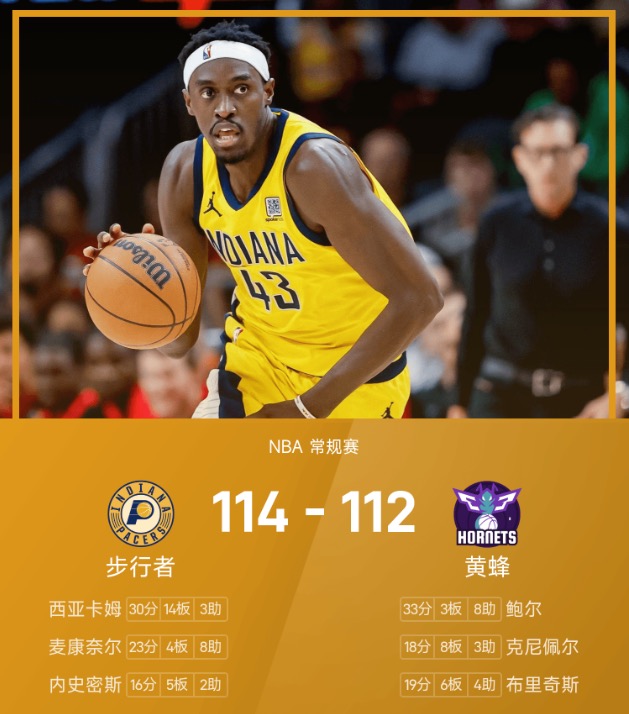 NBA战报：西亚卡姆30+14，步行者114-112险胜黄蜂