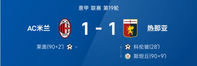 意甲战报：莱奥绝平，斯坦丘罚失点球，AC米兰1-1热那亚